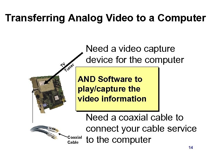 Transferring Analog Video to a Computer Need a video capture device for the computer