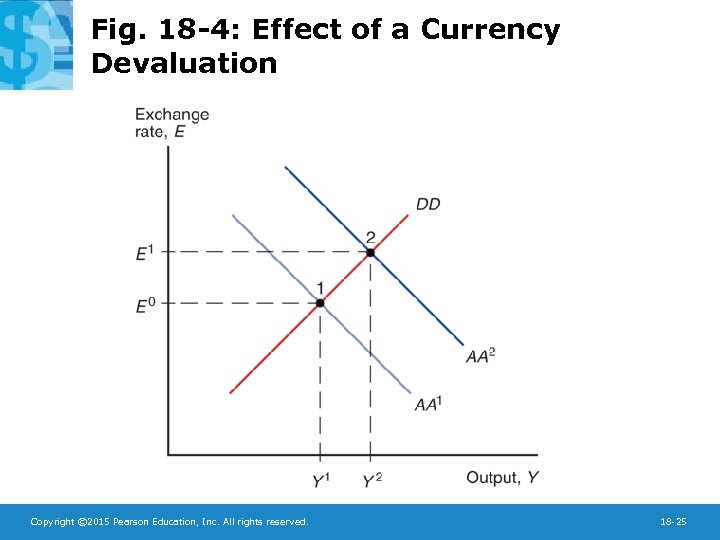 Fig. 18 -4: Effect of a Currency Devaluation Copyright © 2015 Pearson Education, Inc.