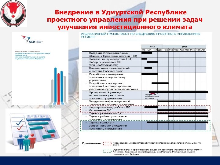 Внедрение в Удмуртской Республике проектного управления при решении задач улучшения инвестиционного климата 