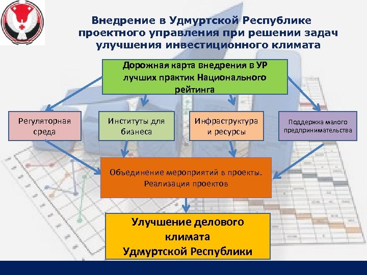 Инвестиционная карта удмуртской республики