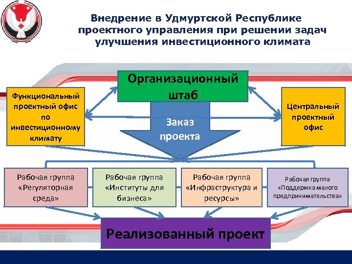 Мониторинг удмуртская республика