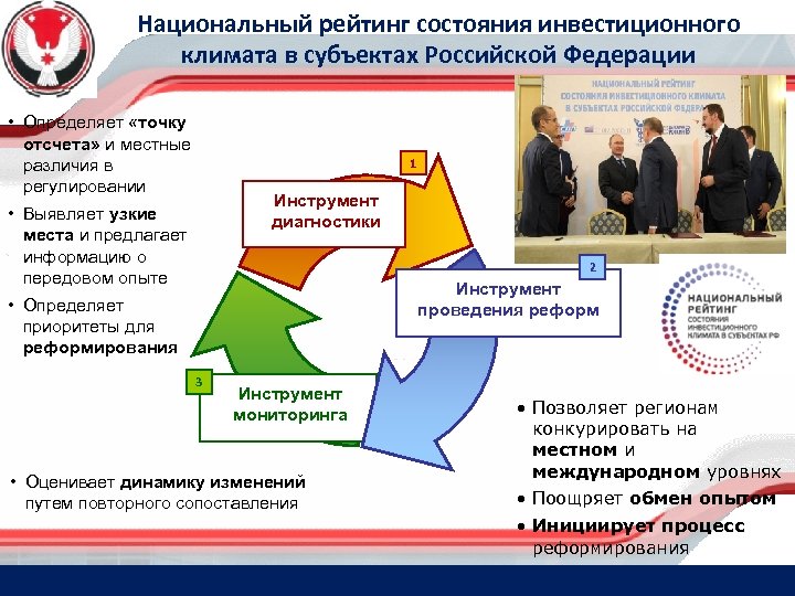 Национальный рейтинг состояния инвестиционного климата в субъектах Российской Федерации • Определяет «точку отсчета» и