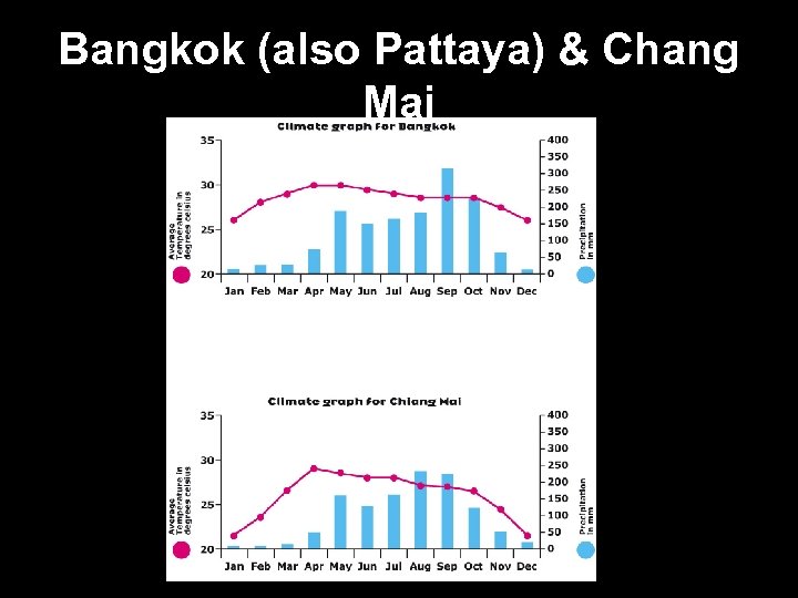 Bangkok (also Pattaya) & Chang Mai 