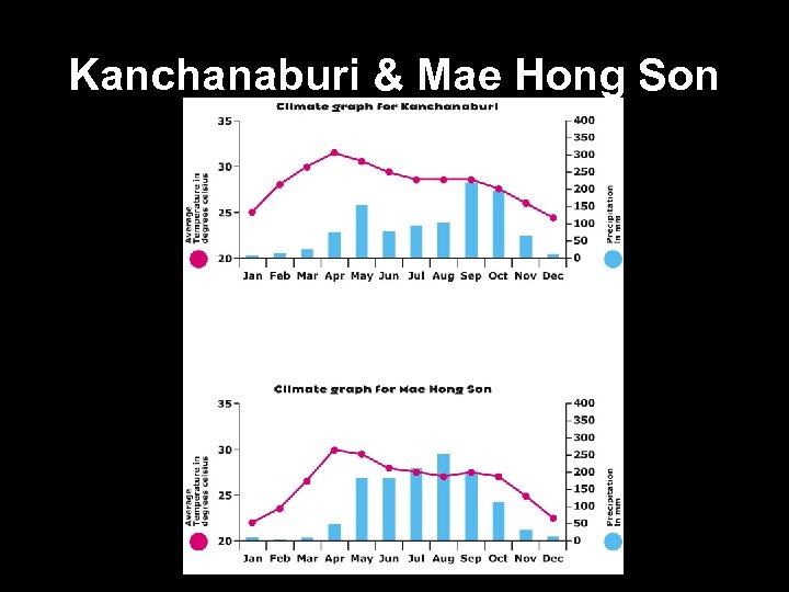 Kanchanaburi & Mae Hong Son 