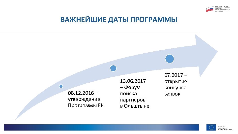 ВАЖНЕЙШИЕ ДАТЫ ПРОГРАММЫ 08. 12. 2016 – утверждение Программы ЕК 13. 06. 2017 –