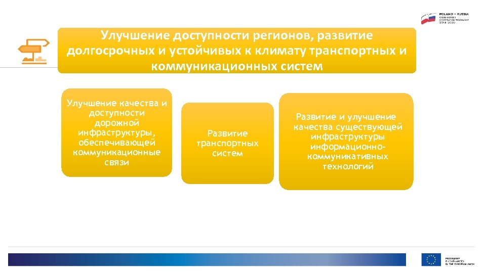 Улучшение доступности регионов, развитие долгосрочных и устойчивых к климату транспортных и коммуникационных систем Улучшение