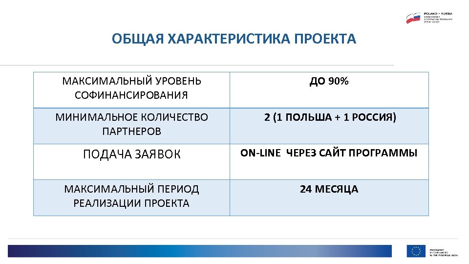 ОБЩАЯ ХАРАКТЕРИСТИКА ПРОЕКТА МАКСИМАЛЬНЫЙ УРОВЕНЬ СОФИНАНСИРОВАНИЯ ДО 90% МИНИМАЛЬНОЕ КОЛИЧЕСТВО ПАРТНЕРОВ 2 (1 ПОЛЬША