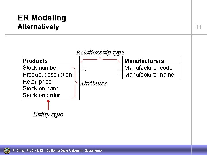 ER Modeling Alternatively 11 Relationship type Products Stock number Product description Retail price Stock