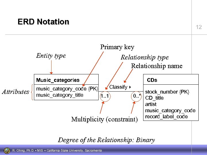 ERD Notation 12 Primary key Relationship type Relationship name Entity type Music_categories Attributes CDs