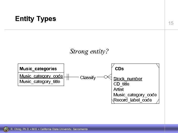 Entity Types 15 Strong entity? Music_categories Music_category_code Music_category_title CDs Classify R. Ching, Ph. D.