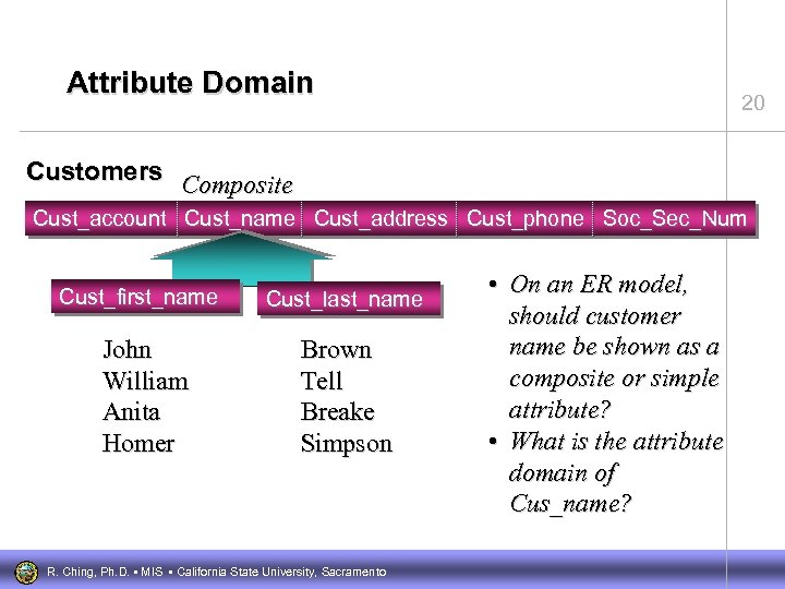 Attribute Domain 20 Customers Composite Cust_account Cust_name Cust_address Cust_phone Soc_Sec_Num Cust_first_name Cust_last_name John William