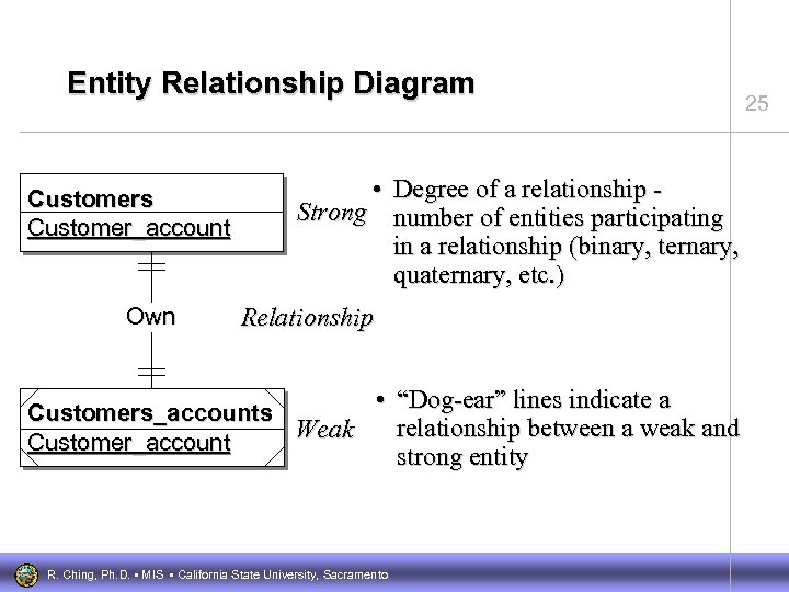 Entity Relationship Diagram Customers Customer_account Own • Degree of a relationship Strong number of