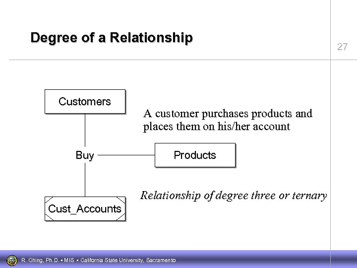 Degree of a Relationship Customers Buy A customer purchases products and places them on