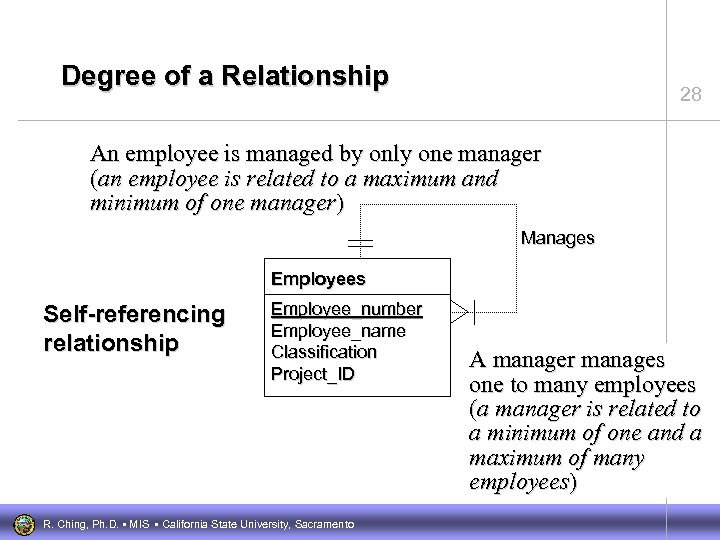 Degree of a Relationship 28 An employee is managed by only one manager (an