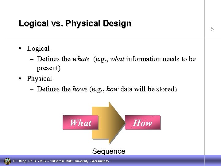 Logical vs. Physical Design 5 • Logical – Defines the whats (e. g. ,