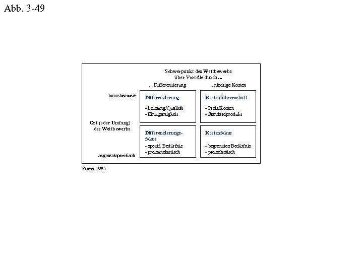 Abb. 3 -49 Schwerpunkt des Wettbewerbs über Vorteile durch. . . Differenzierung. . .