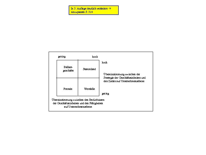 In 3. Auflage deutlich verändert Anzupassen S. 314 gering hoch Ballastgeschäfte Stammland Übereinstimmung zwischen