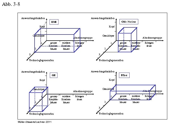 Abb. 3 -8 Anwendungsfunktion Ohio Nuclear EMI Kopf Ganzkörper 1. 2. Ganzkörper Abnehmergruppe grosse