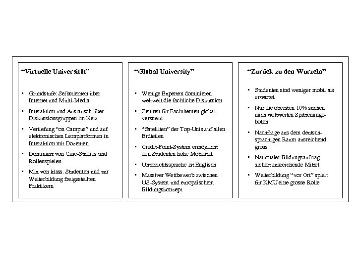 “Virtuelle Universität” “Global University” • Grundstufe: Selbstlernen über Internet und Multi-Media • Wenige Experten