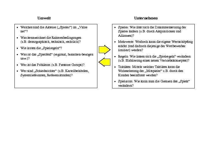 Umwelt · Welches sind die Akteure („Spieler“) im „Value net“? · Was kennzeichnet die