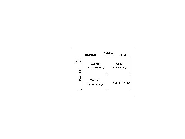 bestehende Produkte bestehende neue Märkte Marktdurchdringung Produkt entwicklung neue Markt entwicklung Diversifikation 