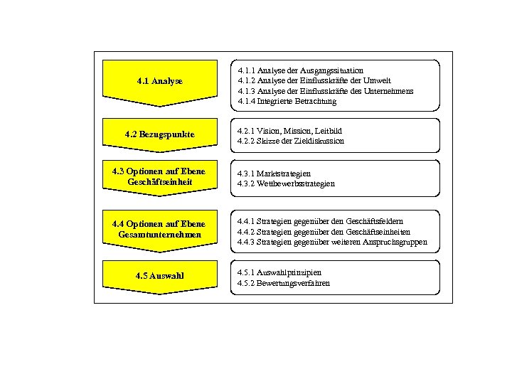 4. 1 Analyse 4. 2 Bezugspunkte 4. 1. 1 Analyse der Ausgangssituation 4. 1.