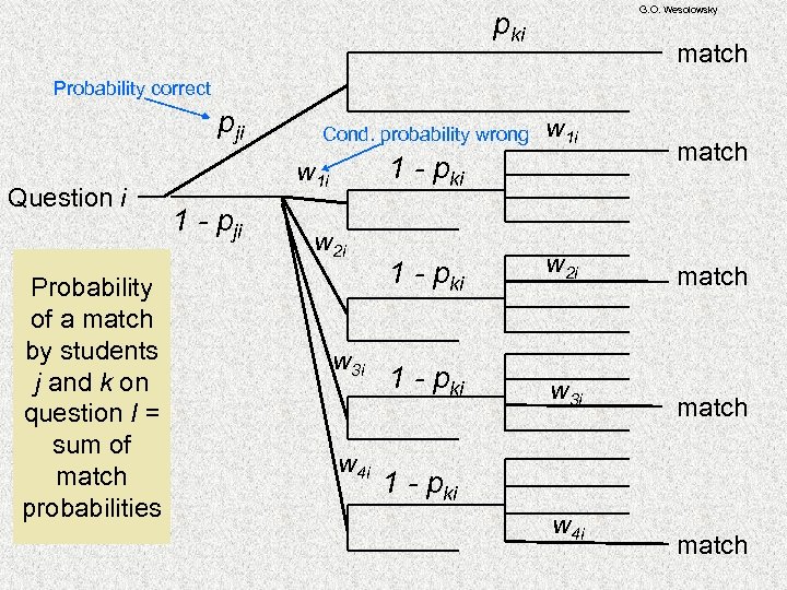 G. O. Wesolowsky pki match Probability correct pji Question i Probability of a match