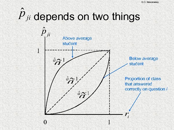 G. O. Wesolowsky depends on two things Above average student 1 Below average student