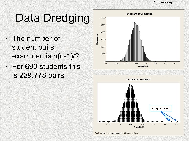 G. O. Wesolowsky Data Dredging • The number of student pairs examined is n(n-1)/2.