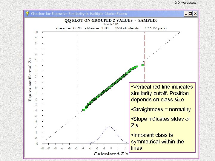 G. O. Wesolowsky • Vertical red line indicates similarity cutoff. Position depends on class