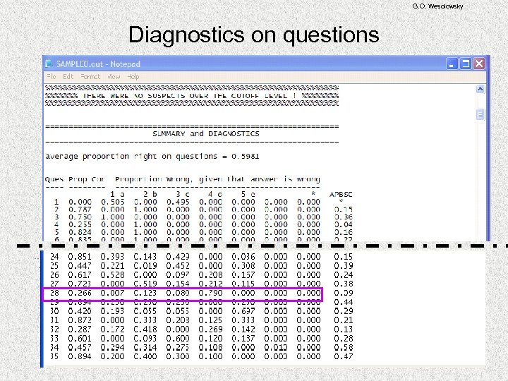 G. O. Wesolowsky Diagnostics on questions 