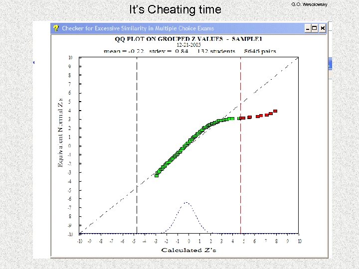 It’s Cheating time G. O. Wesolowsky 