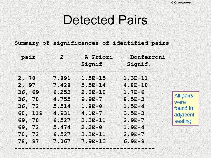 G. O. Wesolowsky Detected Pairs Summary of significances of identified pairs -------------------pair Z A