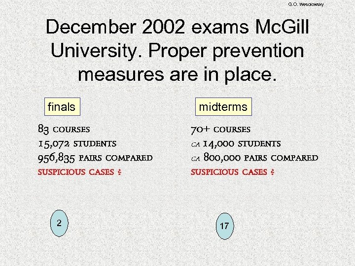 G. O. Wesolowsky December 2002 exams Mc. Gill University. Proper prevention measures are in