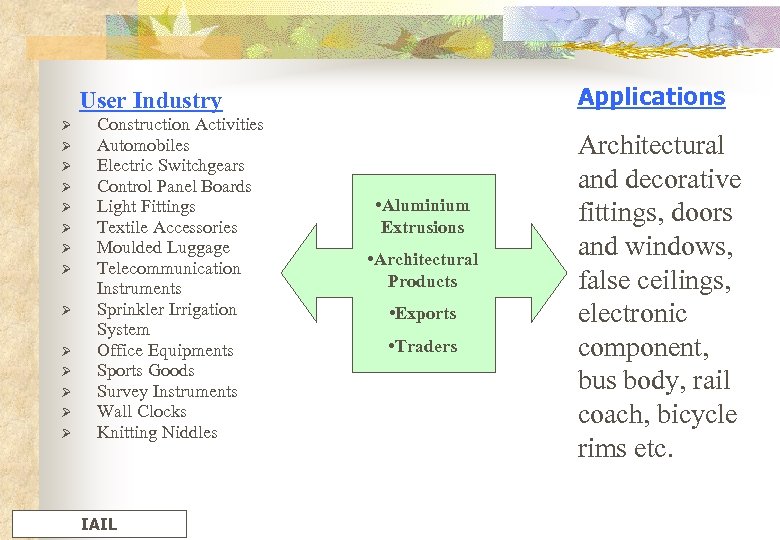 Applications User Industry Ø Ø Ø Ø Construction Activities Automobiles Electric Switchgears Control Panel