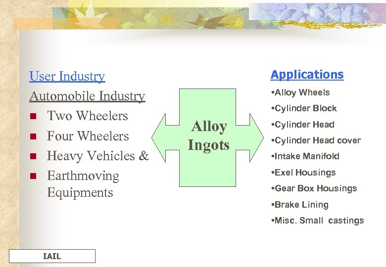 User Industry Automobile Industry n Two Wheelers n Four Wheelers n Heavy Vehicles &