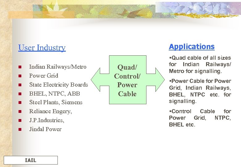 Applications User Industry n n n n Indian Railways/Metro Power Grid State Electricity Boards