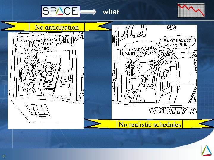 what No anticipation No realistic schedules 10 Mai 09 