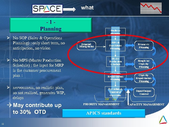what -1 Planning Ø No SOP (Sales & Operations Planning) : only short term,
