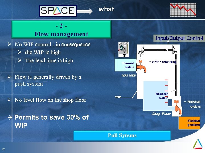 what -2 Flow management Input/Output Control Ø No WIP control : in consequence Ø