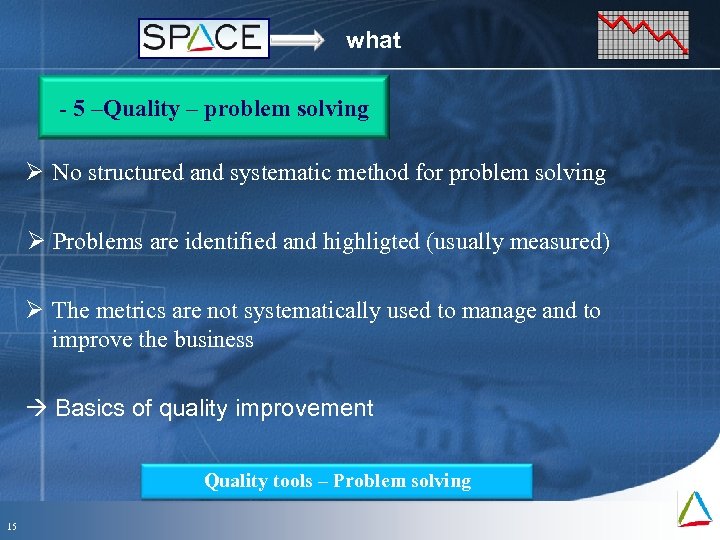 what - 5 –Quality – problem solving Ø No structured and systematic method for