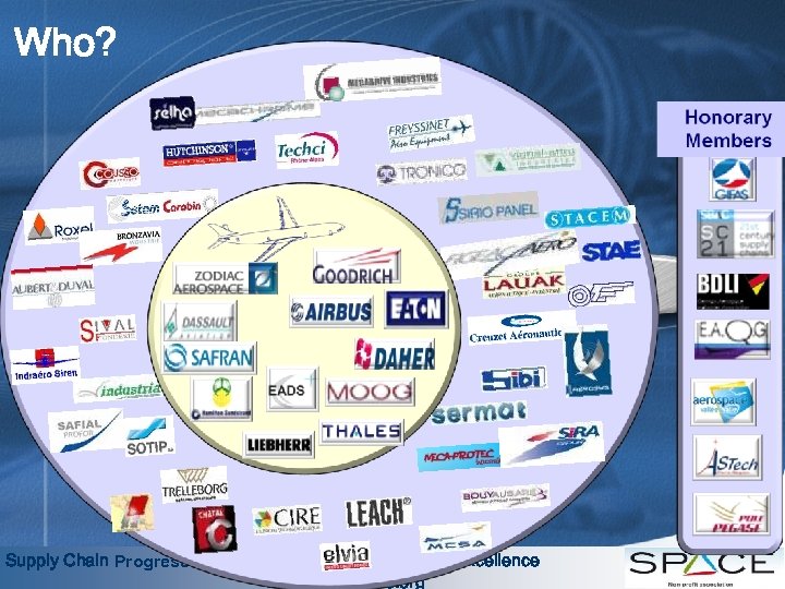 Who? Supply Chain Progress towards Aeronautical Community Excellence www. space-aero. org 