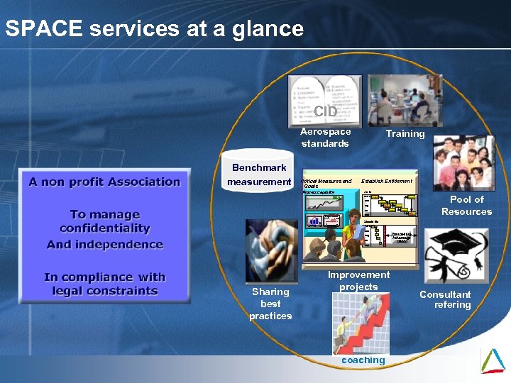 SPACE services at a glance CID Aerospace standards Benchmark measurement Critical Measures and Goals