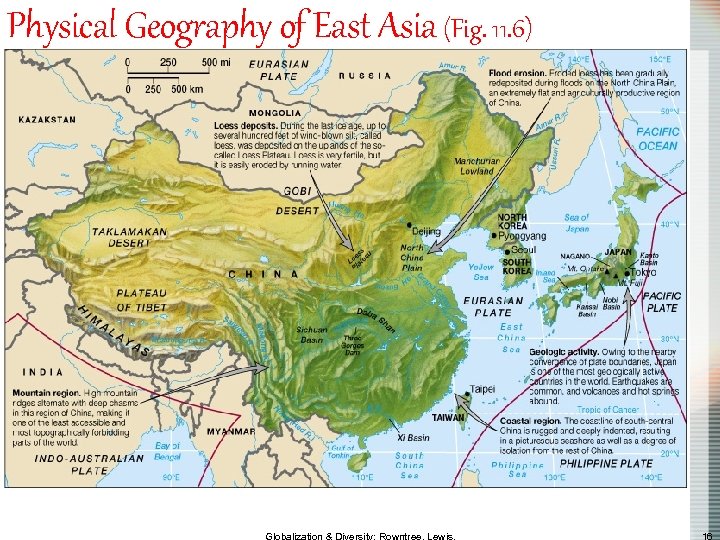 Physical Geography of East Asia (Fig. 11. 6) 