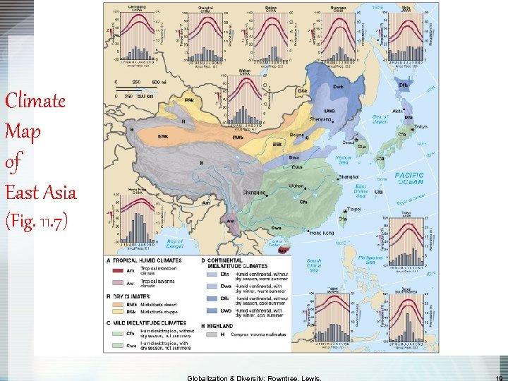 Climate Map of East Asia (Fig. 11. 7) 