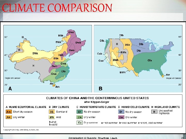 CLIMATE COMPARISON 