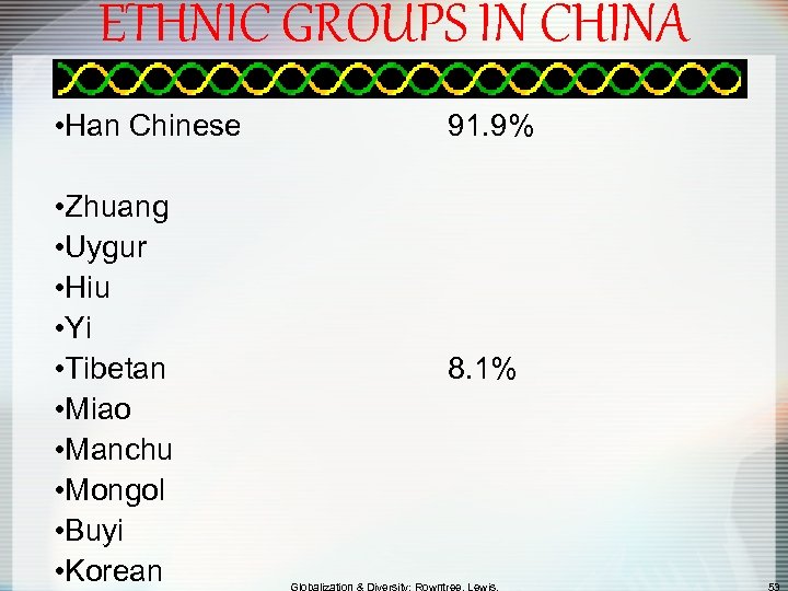 ETHNIC GROUPS IN CHINA • Han Chinese • Zhuang • Uygur • Hiu •