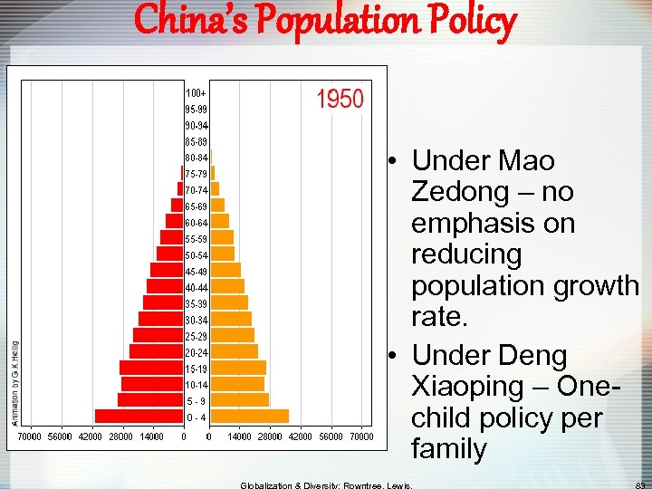 China’s Population Policy • Under Mao Zedong – no emphasis on reducing population growth