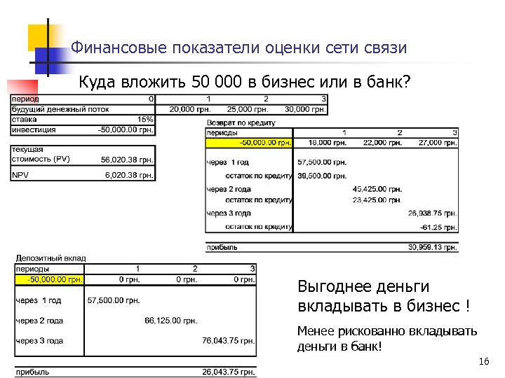 Финансовые показатели оценки сети связи Куда вложить 50 000 в бизнес или в банк?