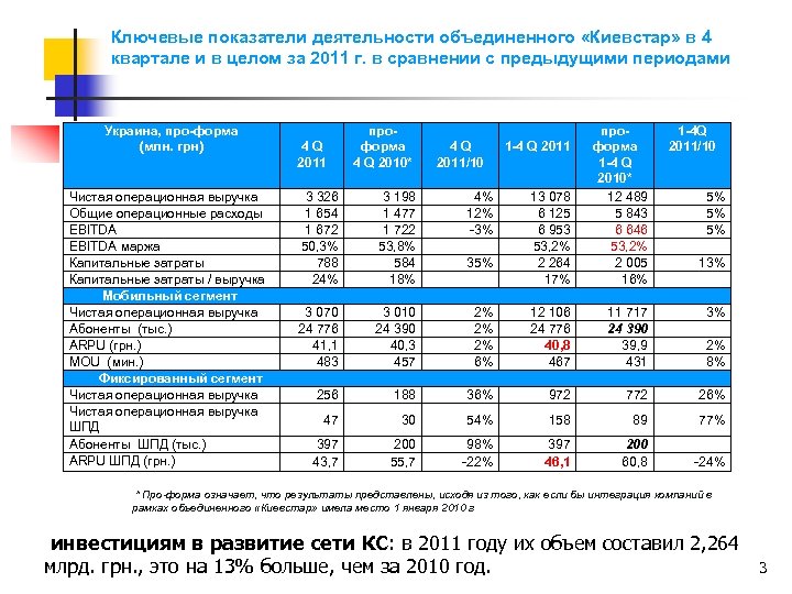 Ключевые показатели деятельности объединенного «Киевстар» в 4 квартале и в целом за 2011 г.